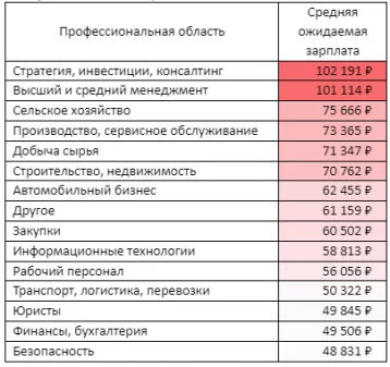 Фото: Исследование: кузбассовцы в среднем хотят получать зарплату в 44 тысячи рублей 2