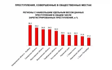 Фото: Кузбасс стал лидером среди российских регионов по темпу прироста преступлений, совершённых в общественных местах 1