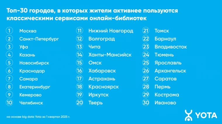 Фото: Аналитика Yota: самиздат-площадки активнее всего посещают кузбассовцы от 36 до 45 лет 1