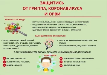 Фото: Кемеровские больницы опубликовали видео о коронавирусе 1