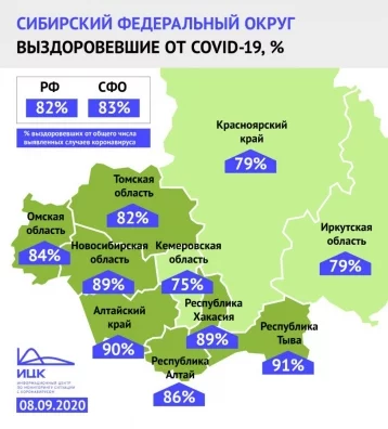 Фото: В Кузбассе доля выздоровевших от коронавируса выросла за неделю на 6% 1