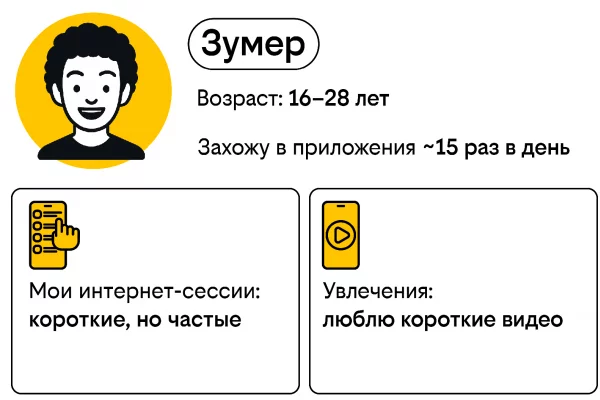 В выходные молодёжь проводит в интернете на 40% больше времени, чем старшие поколения