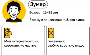 В выходные молодёжь проводит в интернете на 40% больше времени, чем старшие поколения