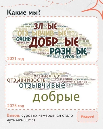 Фото: Исследование: суровых кемеровчан стало меньше 3