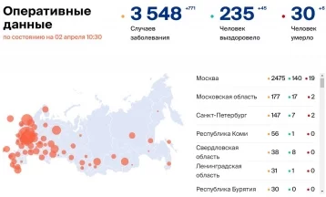 Фото: Количество больных коронавирусом в России на 2 апреля 1