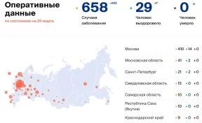 Количество больных коронавирусом в России на 25 марта