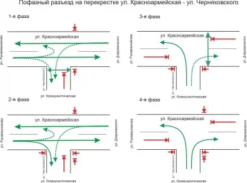 Фото: В Кемерове светофоры ещё на двух перекрёстках изменят работу со 2 сентября 2