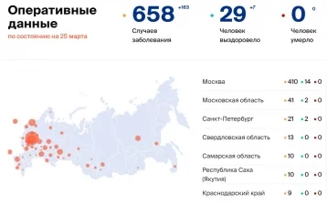 Фото: Количество больных коронавирусом в России на 25 марта 1
