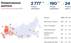 Количество больных коронавирусом в России на 1 апреля