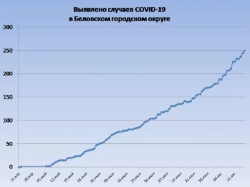 Фото: Глава кузбасского города опубликовал карту распространения коронавируса на 18 августа 2