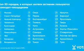 Аналитика Yota: самиздат-площадки активнее всего посещают кузбассовцы от 36 до 45 лет