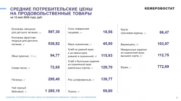 Фото: Кемеровостат: в Кузбассе за неделю огурцы подешевели на 8%, лук подорожал на 5% 5