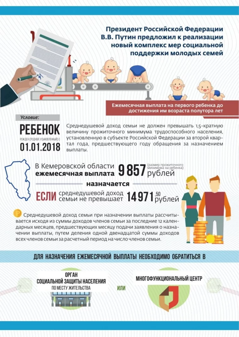Фото: У вас будет ребёнок: какие меры поддержки семей с детьми есть в Кузбассе  2