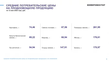 Фото: Кемеровостат: в Кузбассе за неделю огурцы подешевели на 8%, лук подорожал на 5% 6