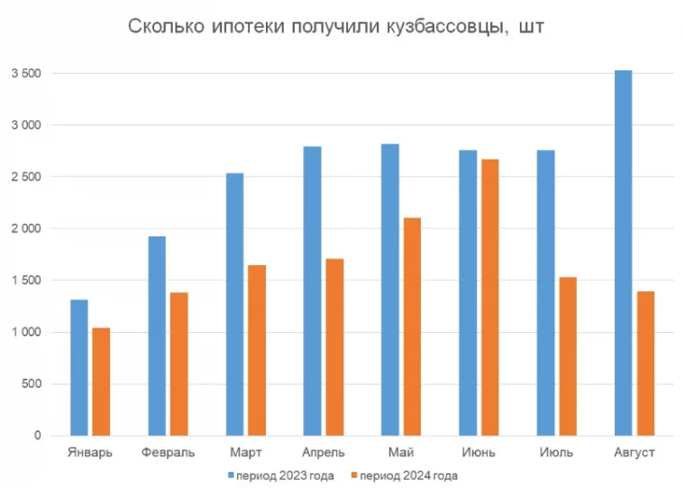 Инфографика: Банк России