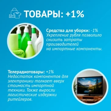 Инфографика: Банк России