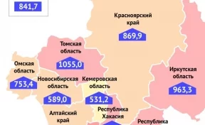 В Кузбассе зарегистрировали самый низкий в Сибири уровень заболеваемости коронавирусом