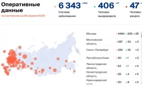 Количество больных коронавирусом в России на 6 апреля