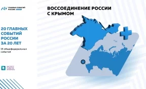 «20 главных событий России за 20 лет»: присоединение Крыма