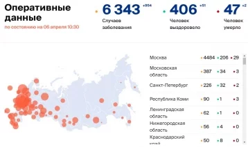 Фото: Количество больных коронавирусом в России на 6 апреля 1
