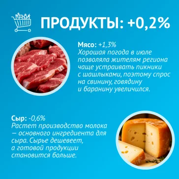 Инфографика: Бенк России