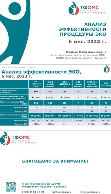 Фото: Рейтинги и результаты центров репродукции в Кузбассе: как меняется демографическая ситуация в регионе 1