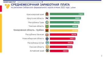 Фото: Шахтёры, учёные и чиновники: Кемеровостат перечислил сферы с самыми высокими зарплатами в Кузбассе 2