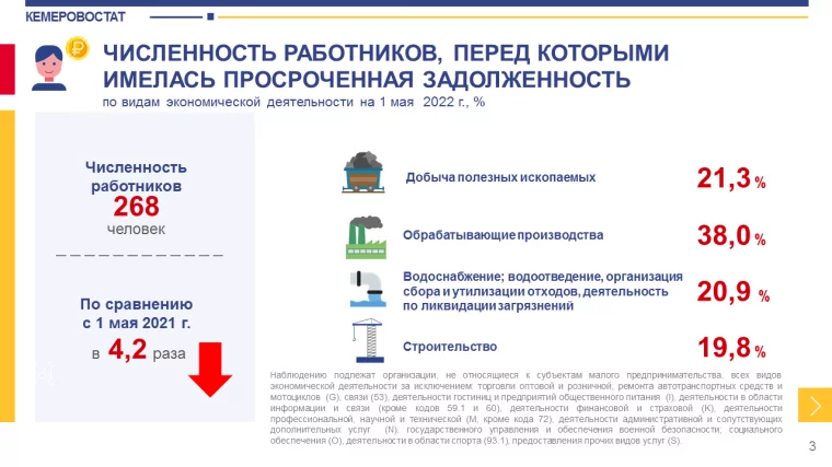 Инфографика: Кемеровостат