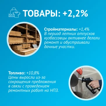 Фото: Банк России: в Кузбассе уровень годовой инфляции составил 5,60% 1