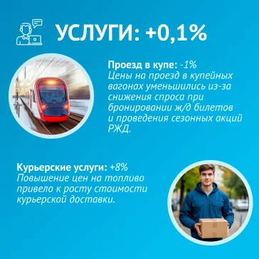 Фото: Банк России: в Кузбассе уровень годовой инфляции составил 5,60% 2