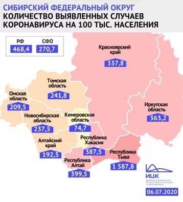 Фото: Заболеваемость коронавирусом в Кузбассе оказалась самой низкой в Сибири 1