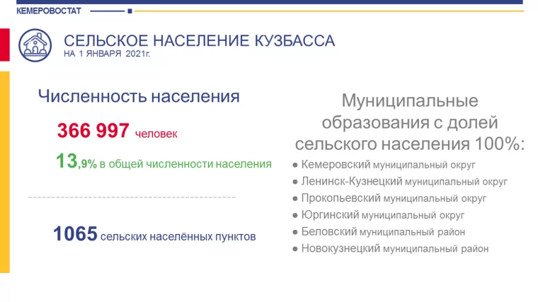 Инфографика: Кемеровостат