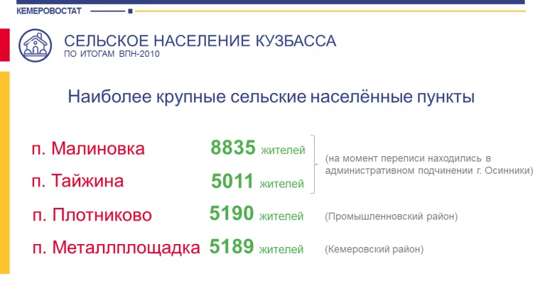 Инфографика: Кемеровостат