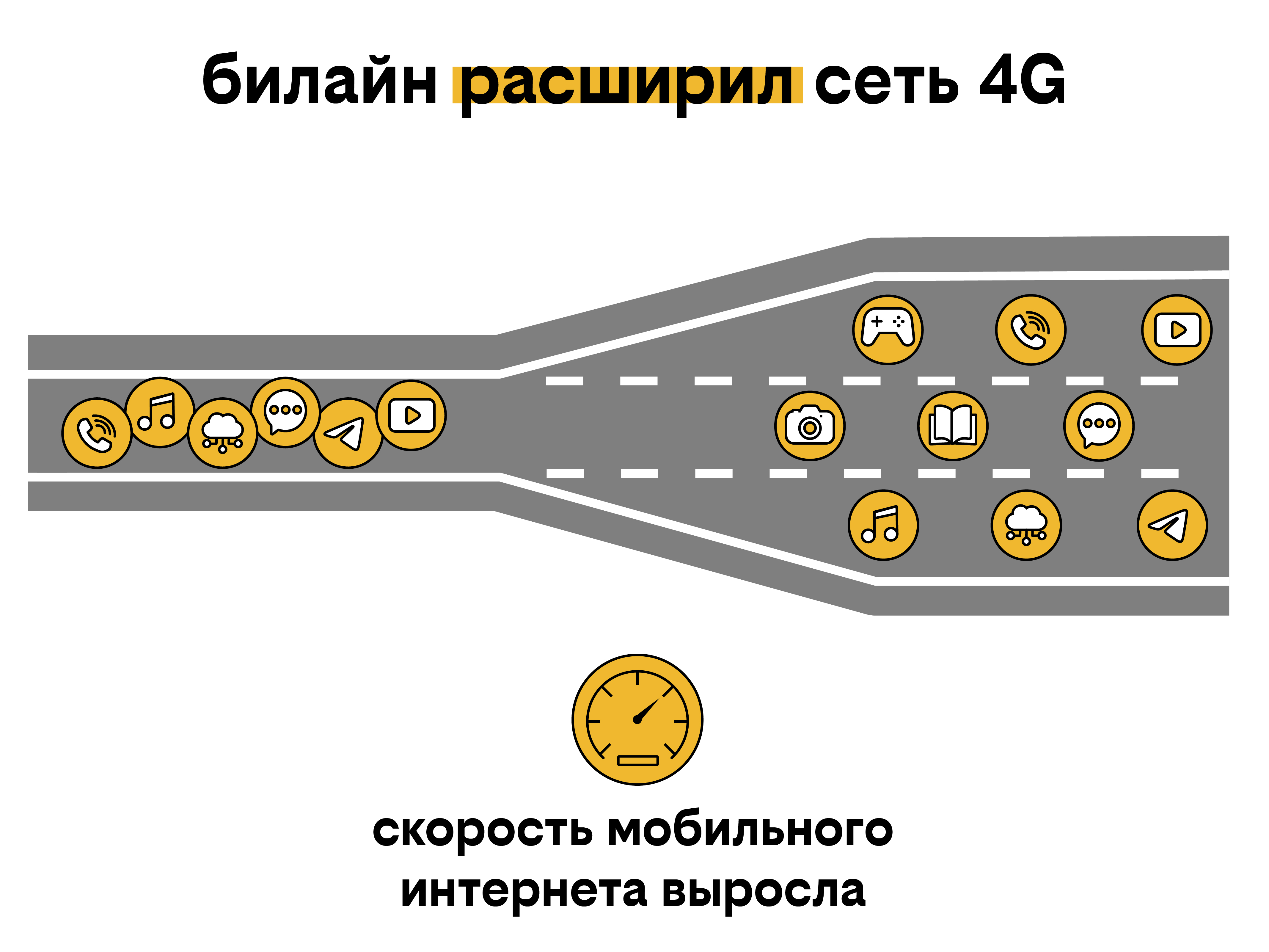 билайн расширил полосы 4G в Кузбассе и ещё 47 регионах страны