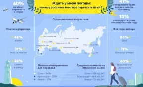 Пенсия у моря: эксперты выяснили, почему россияне собираются переезжать на юг