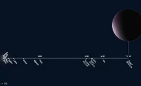 Астрономы заявили об обнаружении самого удалённого объекта Солнечной системы