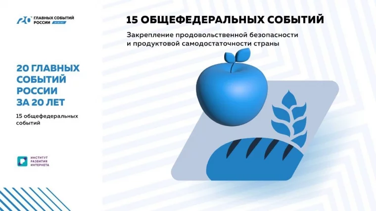 Фото: «20 главных событий России за 20 лет»: обеспечение продовольственной безопасности России 1