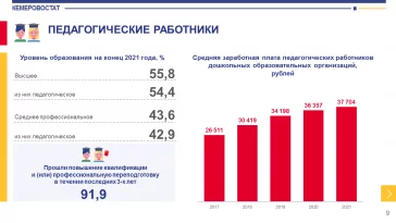 Инфографика: Кемеровостат