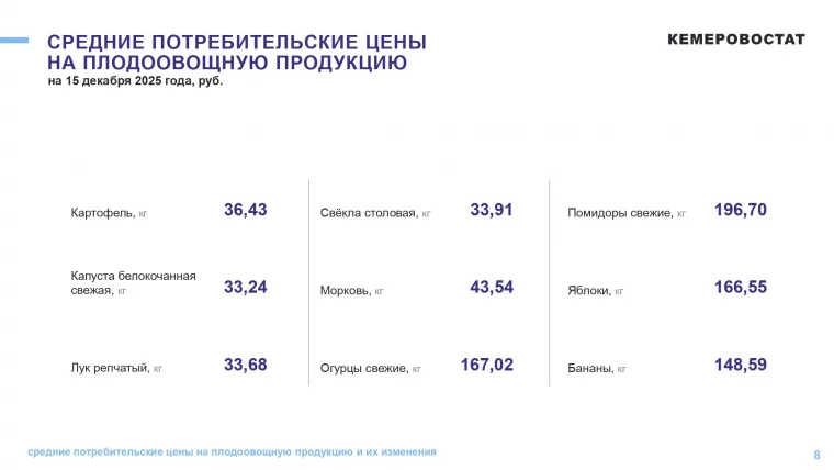 Фото: Картофель и рис подорожали в Кузбассе за неделю 3