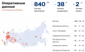 Количество больных коронавирусом в России на 26 марта