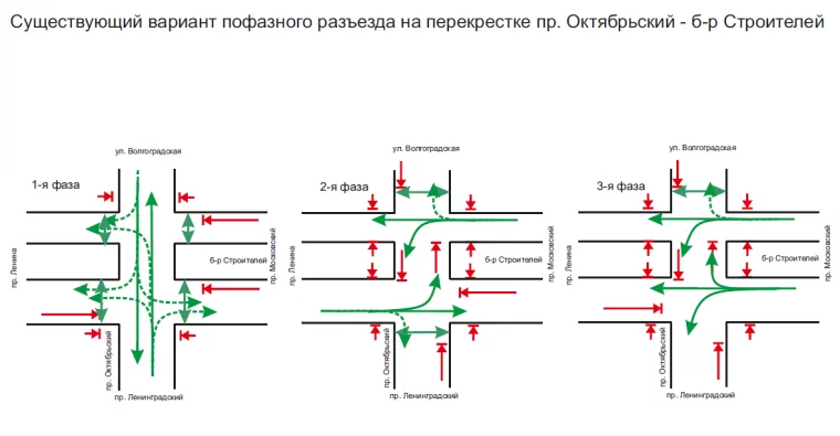 Фото: В Кемерове изменилась работа светофоров из-за строительства кольцевой развязки 3