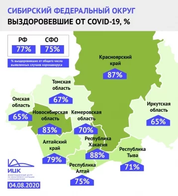 Фото: В Кузбассе доля выздоровевших от коронавируса выросла до 70% 1