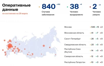 Фото: Количество больных коронавирусом в России на 26 марта 1