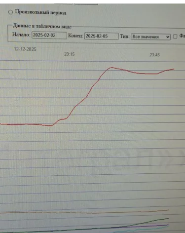 Глава Юрги рассказал о ситуации на ТЭЦ