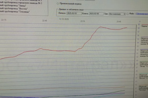Глава Юрги рассказал о ситуации на ТЭЦ