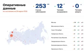 Количество больных коронавирусом в России на 20 марта