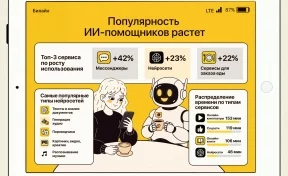 Клиенты Билайна стали проводить в нейросетях на 23% больше времени