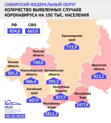Фото: Кузбасс вошёл в ТОП-10 регионов с самыми низкими показателями заболеваемости  1