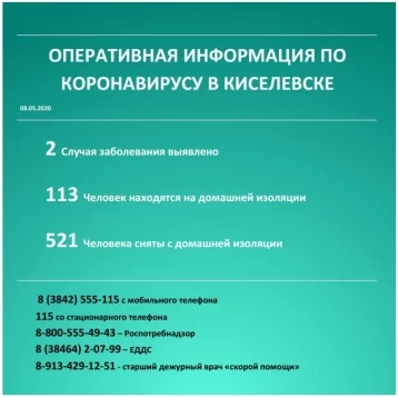 Фото: Глава Киселёвска рассказал о заражённых коронавирусом горожанах на 8 мая 1