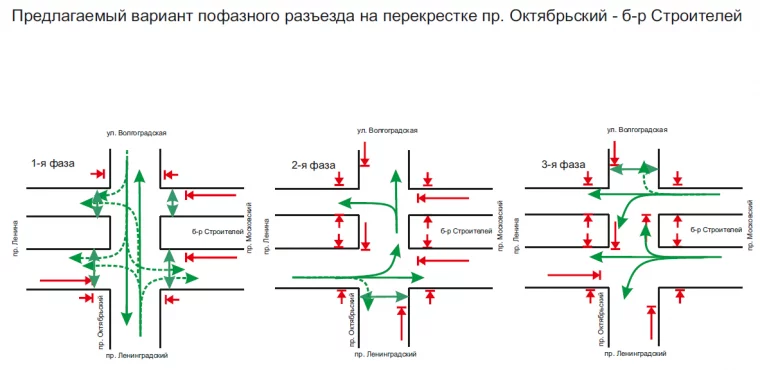 Фото: В Кемерове изменилась работа светофоров из-за строительства кольцевой развязки 2